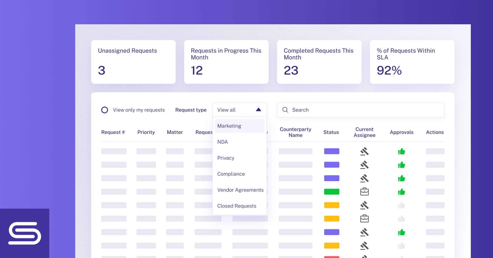 How to Create the Right OKRs and KPIs for Your InHouse Legal Team
